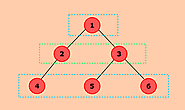 Program to Calculate the Difference Between the Sum of the Odd Level and Even Level Nodes of a Binary Tree - javatpoint