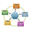 ERP software development company, ERP development companies | KnowitERP