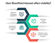 How SharePoint Intranet Offers Visiblity?
