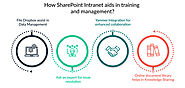 How SharePoint Intranet Aids in Training & Management
