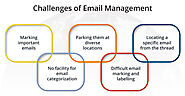 Email Management Challenges Solved by Mail Envoy