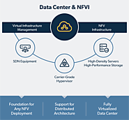 Netcracker - Data Center & NFVI