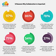 6 Reasons Why Collaboration is Important