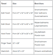 What you Should Look While Buying Towels Online