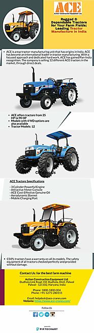 Rugged & Dependable Tractors for Your Farm Fields; Leading Tractor Manufacture in India