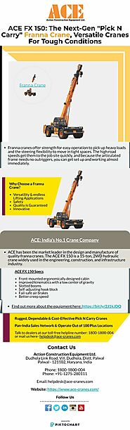 ACE FX 150: The Next-Gen "Pick N Carry" Franna Crane, Versatile Cranes For Tough Conditions
