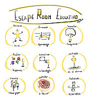 Escape Room Educativo - Agora Abierta