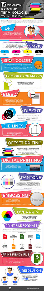 15 Common Printing Terminologies you must know