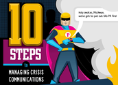 Infografka: 0 kroków do zarządzenia kryzysem komunikacyjnym