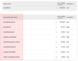 Keyword Research: The Definitive Guide