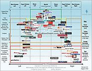 Intro to The Media Bias Chart - Ad Fontes Media