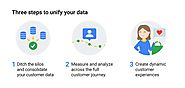 The importance of unifying your customer data - Think with Google