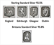 Decoding Hallmarks - A Guide to Reading Hallmarks on British Silver