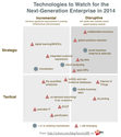 The enterprise technologies to watch in 2014