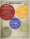 Infographic Flipped Classroom