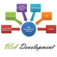 Website Development Training | yamunanagar