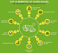 Solar Panel: Buy Solar Panels Online for Home, Office & Shop in India