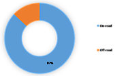 Green Tires Market Research Report –Global Forecast to 2023| MRFR