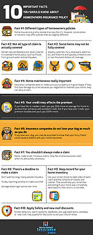 10 Important Facts You Should Know About Homeowners Insurance Policy | Houston National Insurance of America Blog