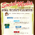 Social Media Explained By Girl Scouts Infographic