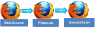 Top 10 Firefox add-ons for Bloggers and Webmasters