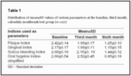 Evaluation of Calendula officinalis as an anti-plaque and anti-gingivitis agent