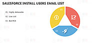 Salesforce Install Users Email List | Salesforce Install users email lists