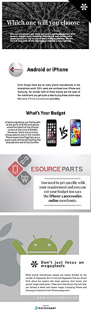 Apple iPhone 5 Accessories | Piktochart Visual Editor