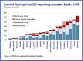 foreign contribution