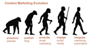 10/17/12 Content Marketing Evolution: Step-By-Step Guide