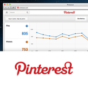 Pinterest web analytics for business accounts.