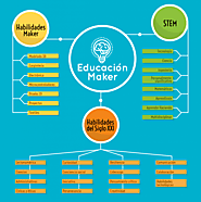 ¿Qué es la educación maker?
