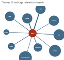 Hashtagify.me - Hashtags Search Engine