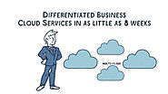 Netcracker Business Cloud Overview