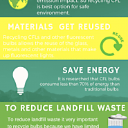WHY IS RECYCLING BULBS IMPORTANT? | Visual.ly
