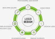 Logo designing Expert company in jaipur India