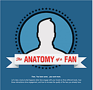 The Anatomy of a Fan