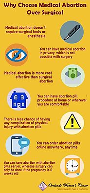 Choosing Between Surgical and Medical Abortion