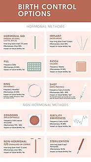 Birth Control Methods & Options