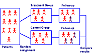 Randomized Clinical Trials - Types of Clinical Trials