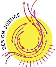 10 Ways Designers Can Support Social Justice — Design Justice