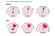 Survey Shows Extent of Class Divide in Creative Industries | Frieze