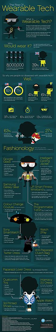 Infografía: Wearable Tech « Hacedores.com | Maker Community