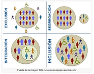 Website at https://losojosdehipatia.com.es/educacion/integracion-o-inclusion/