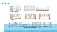 Baby Cribs and Cots Market Share, Size, Growth, Opportunity and Forecast 2020-2025