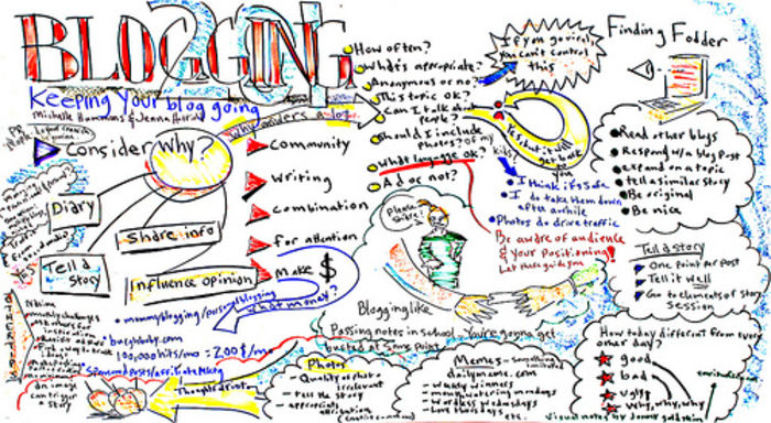 Videoscribe Videoscribe