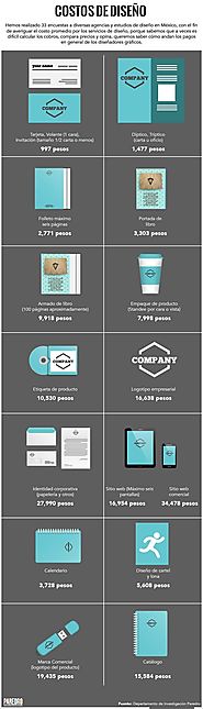 Infografía: Cuánto cobrar por Servicios de Diseño | Diseño ético | Pinterest | Design, Graphic design tips and Graphi...