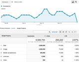 Using Google Webmaster Tools SEO data to review SEO effectiveness as we approach 100% Not Provided