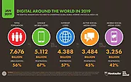 Top Digital Trends for 2019