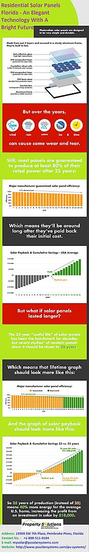 Residential Solar Panels Florida